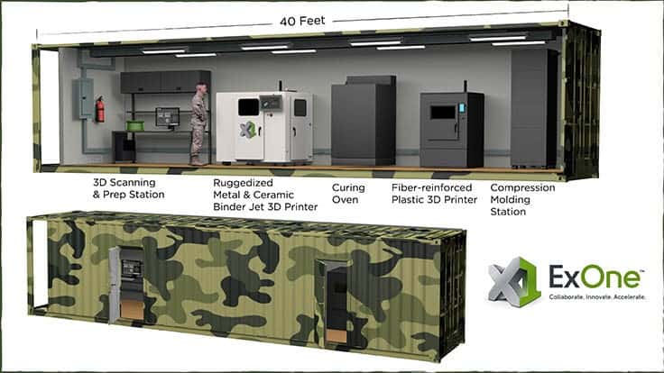 ExOne to develop portable 3D printing factory