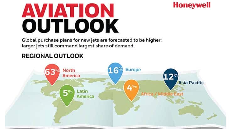 Honeywell forecast shows quick rebound for business aviation