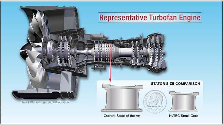 NASA, US industry accelerate turbofan engine advancement - Aerospace  Manufacturing and Design